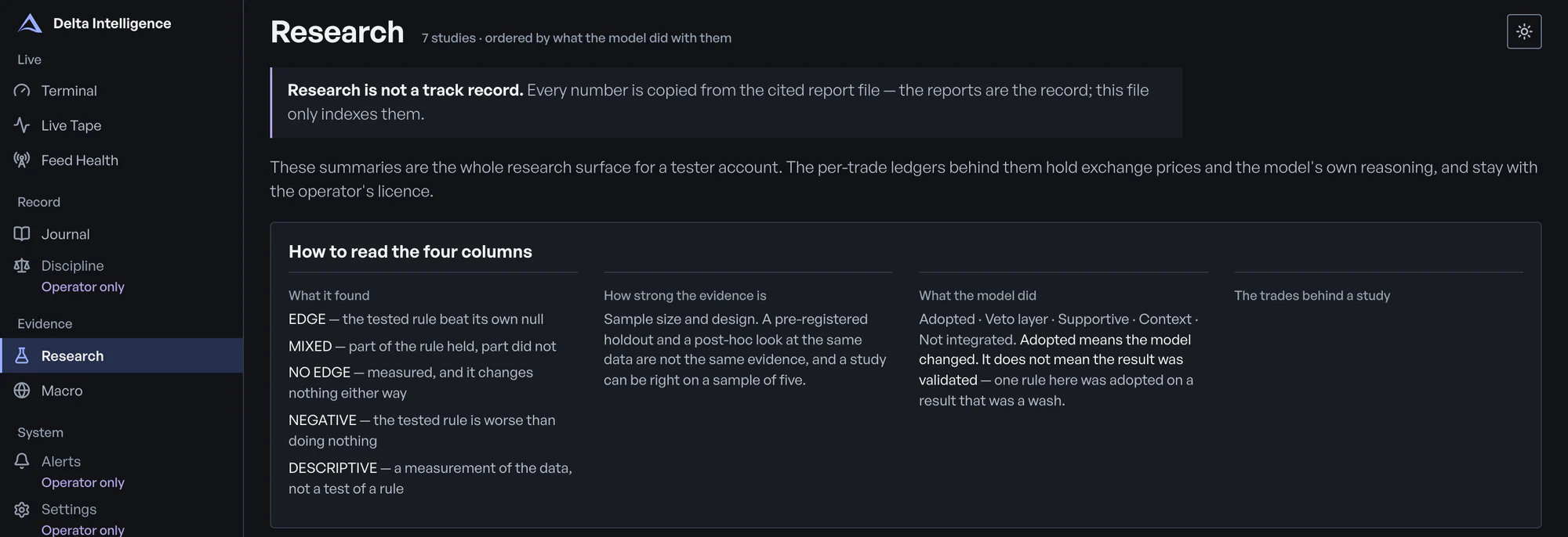The Research screen in dark mode, tester view: the note that research is not a track record, the line that these summaries are the whole research surface for a tester account, and the key to reading each study.