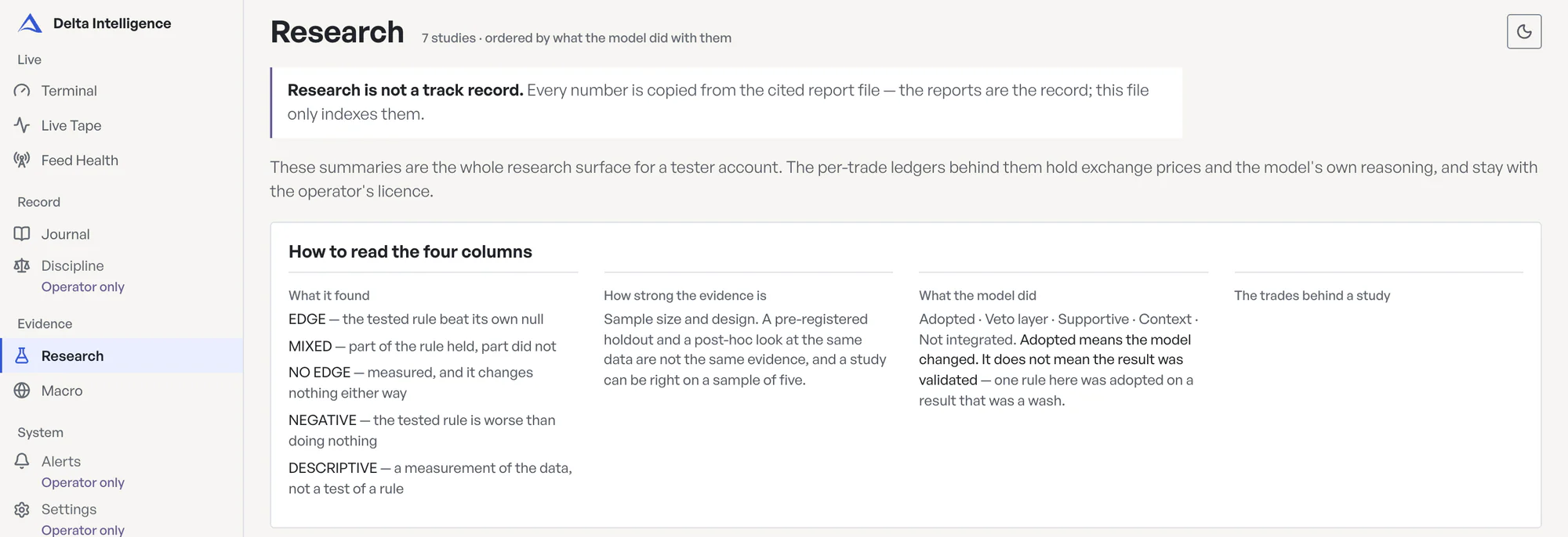 The Research screen in light mode, tester view: the note that research is not a track record, the line that these summaries are the whole research surface for a tester account, and the key to reading each study.