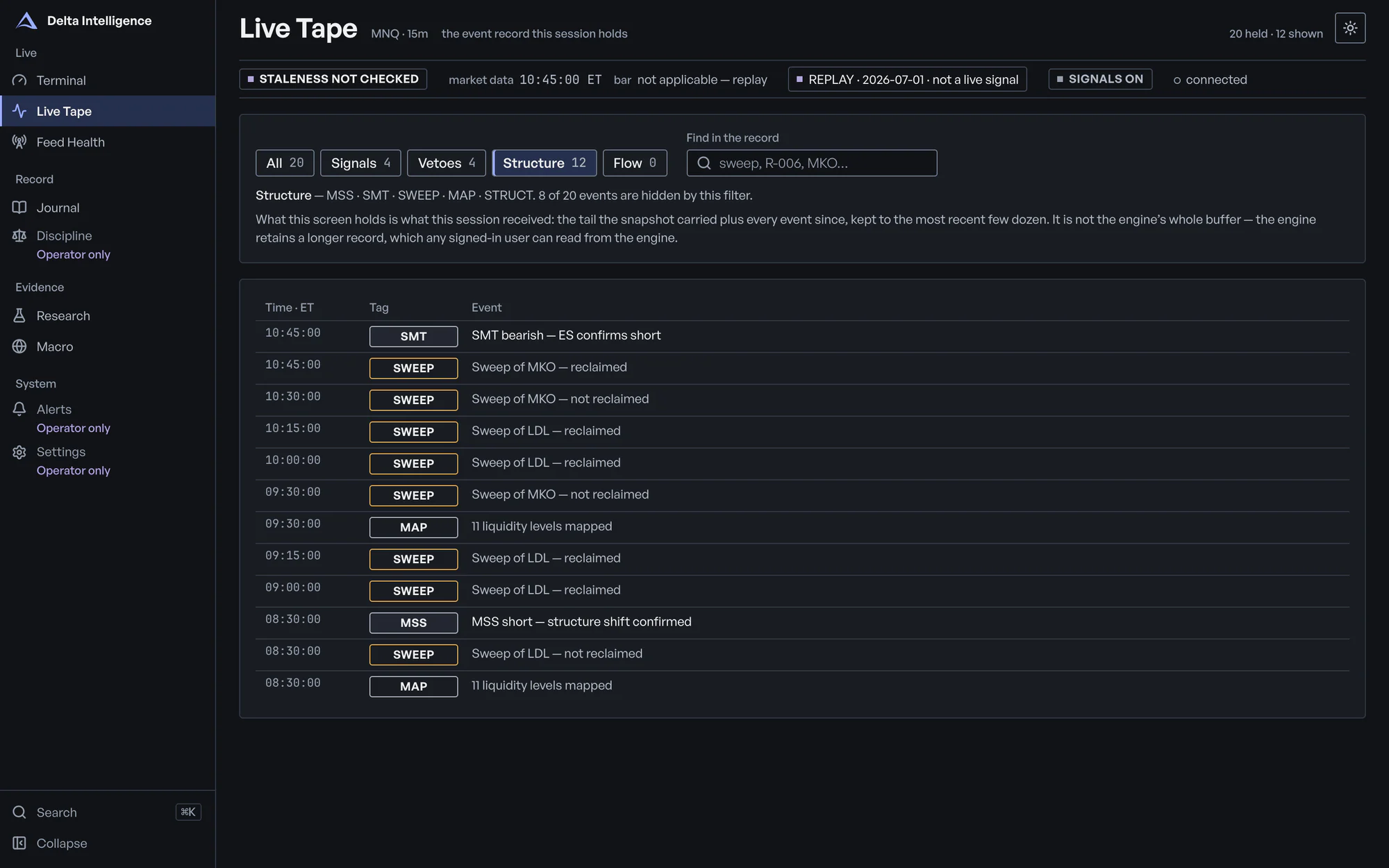 The Live Tape screen in dark mode, tester view, replay of 2026-07-01, with the Structure filter selected: time-stamped SMT reads, sweeps with whether they were reclaimed, the structure shift and the level maps, and the line saying 8 of 20 events are hidden by this filter.