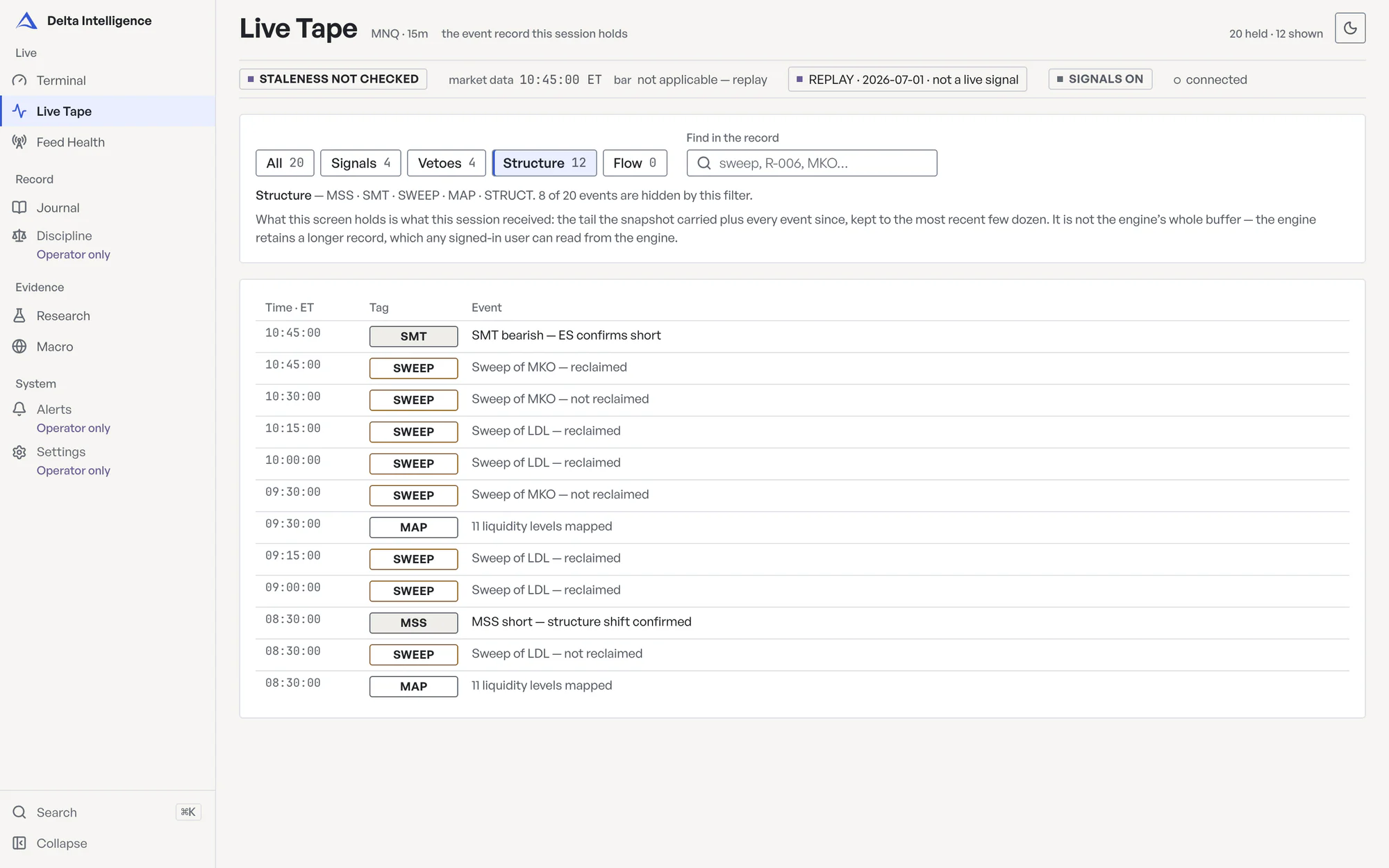 The Live Tape screen in light mode, tester view, replay of 2026-07-01, with the Structure filter selected: time-stamped SMT reads, sweeps with whether they were reclaimed, the structure shift and the level maps, and the line saying 8 of 20 events are hidden by this filter.