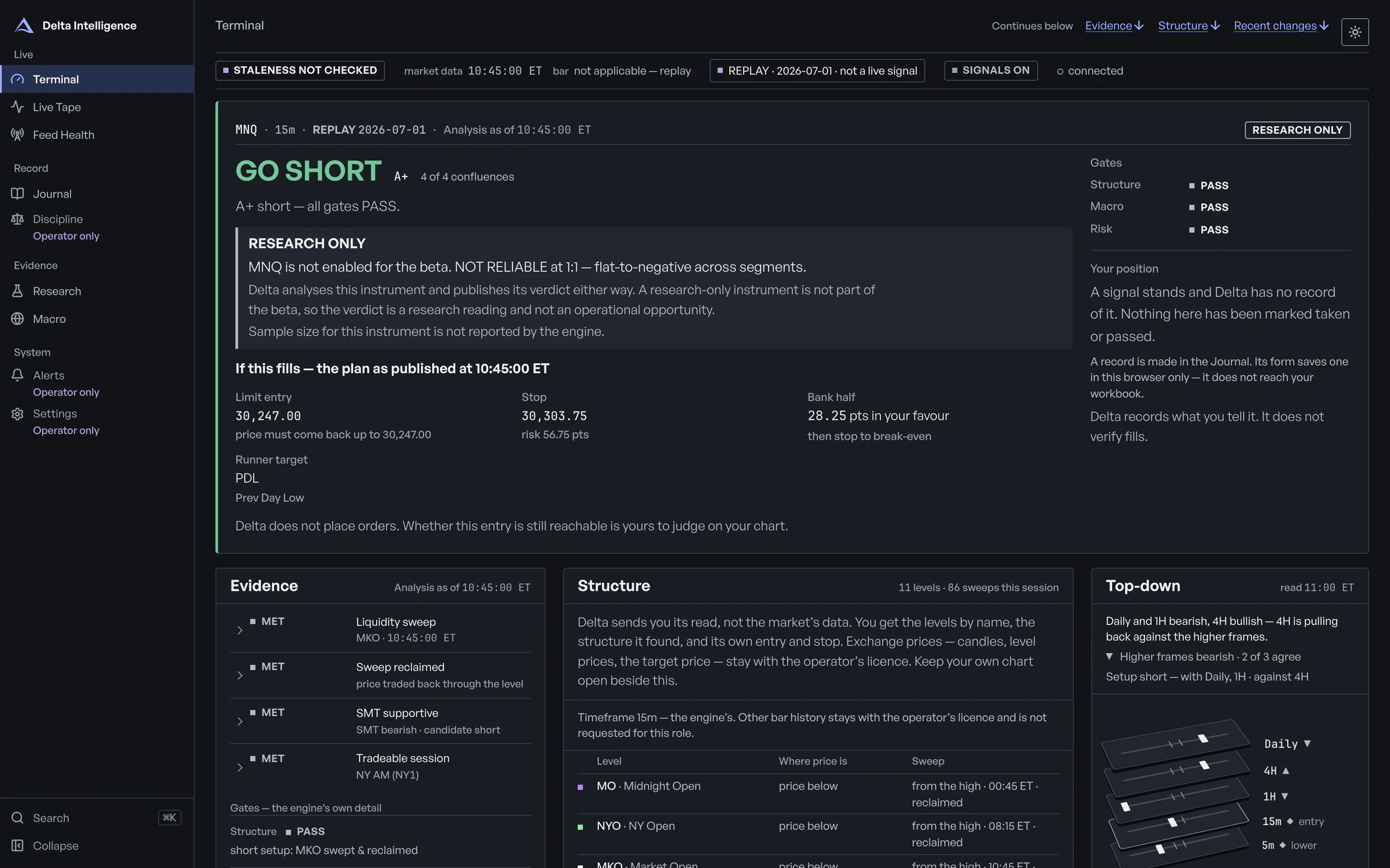 The Delta Terminal in dark mode, tester view, replay of 2026-07-01: a GO SHORT verdict on MNQ, the plan if it fills with the target named by its level, the three gates, the evidence, and each level by name with no chart. On MNQ the terminal marks the verdict research only; MES is the only instrument enabled for the beta. The status line reads not a live signal.